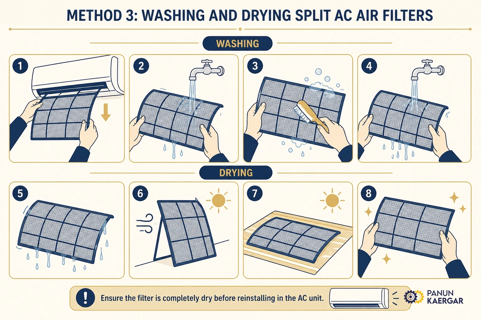 Clean filters — Wash and fully dry filters before restarting
