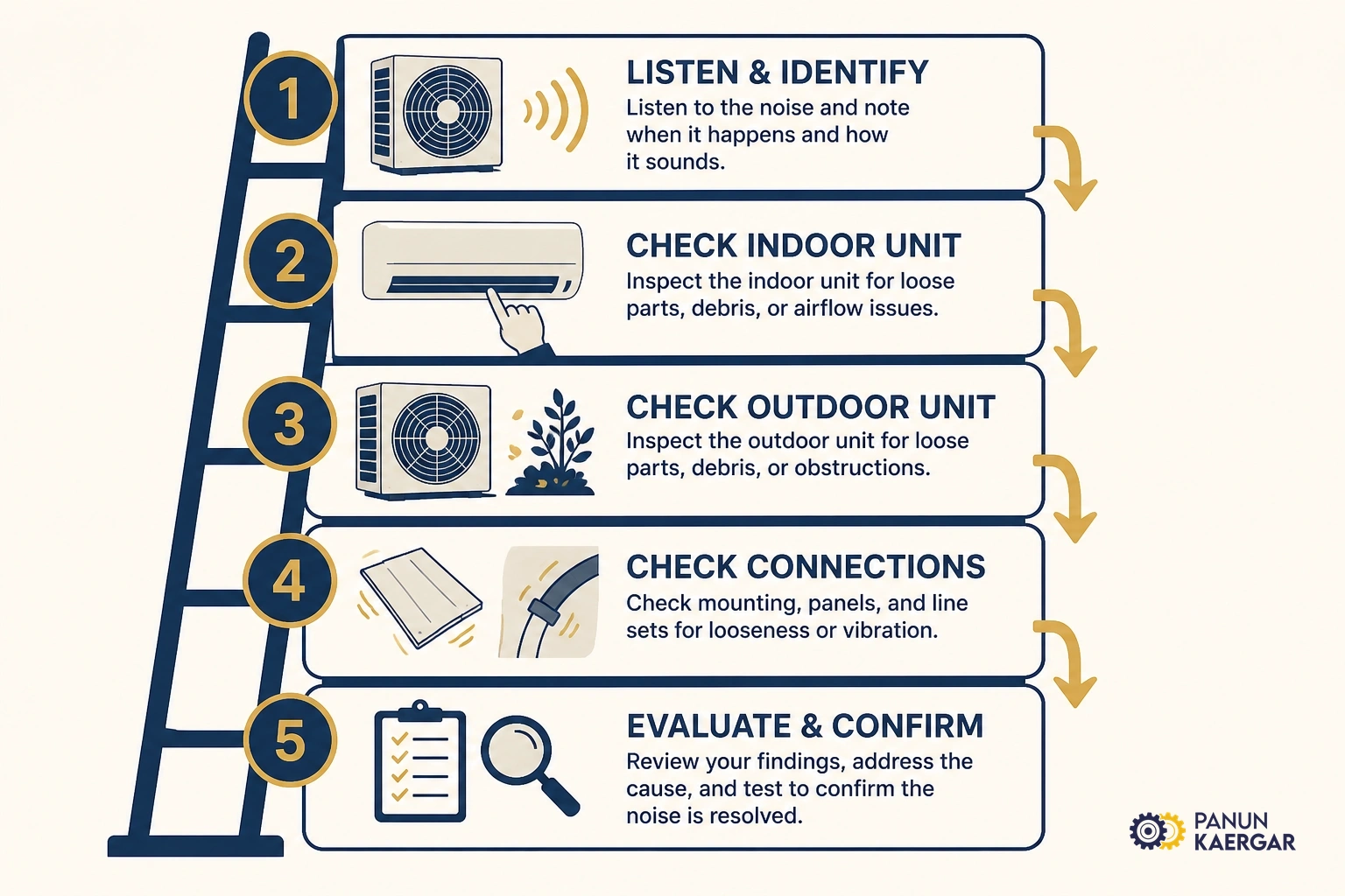 Practical ac making noise troubleshooting steps