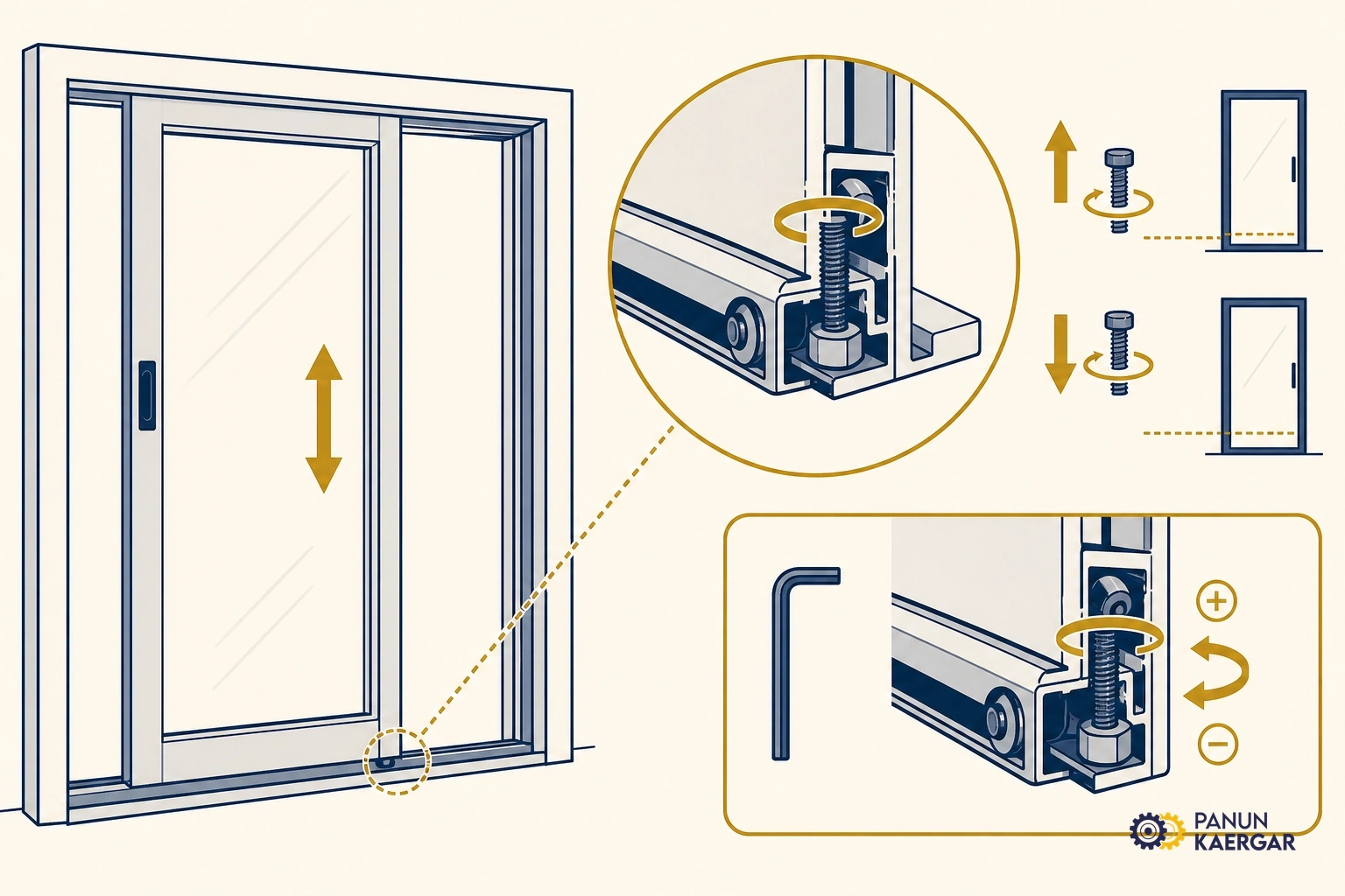 Check rollers and alignment — Look for a panel sitting low on one side or a roller that no longer spins