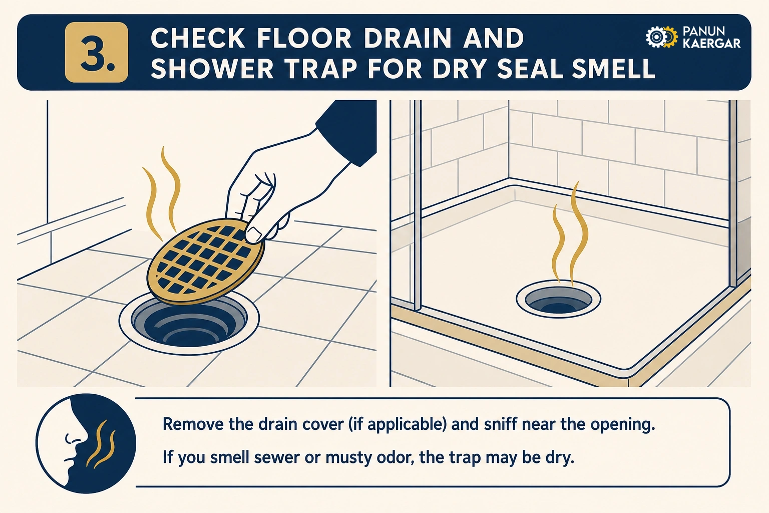 Check for slow drainage — A partial clog can trap waste above the trap