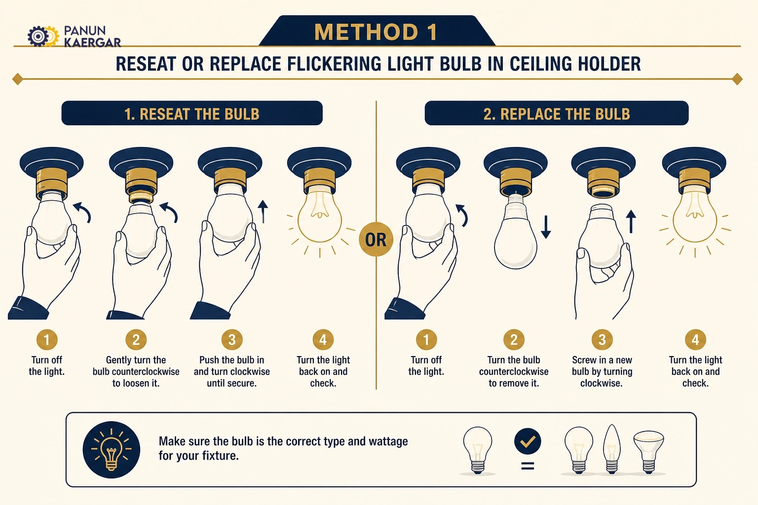 Reseat or replace the bulb — Switch off, tighten the bulb, or swap in a known-good lamp