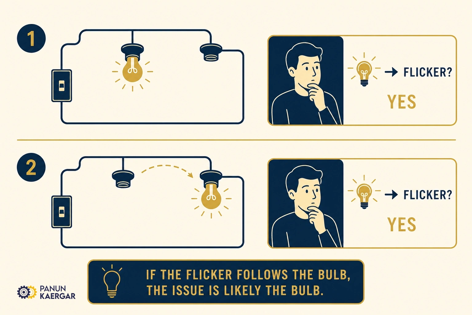 Try another fitting — Move the bulb to a different holder to see whether the flicker travels