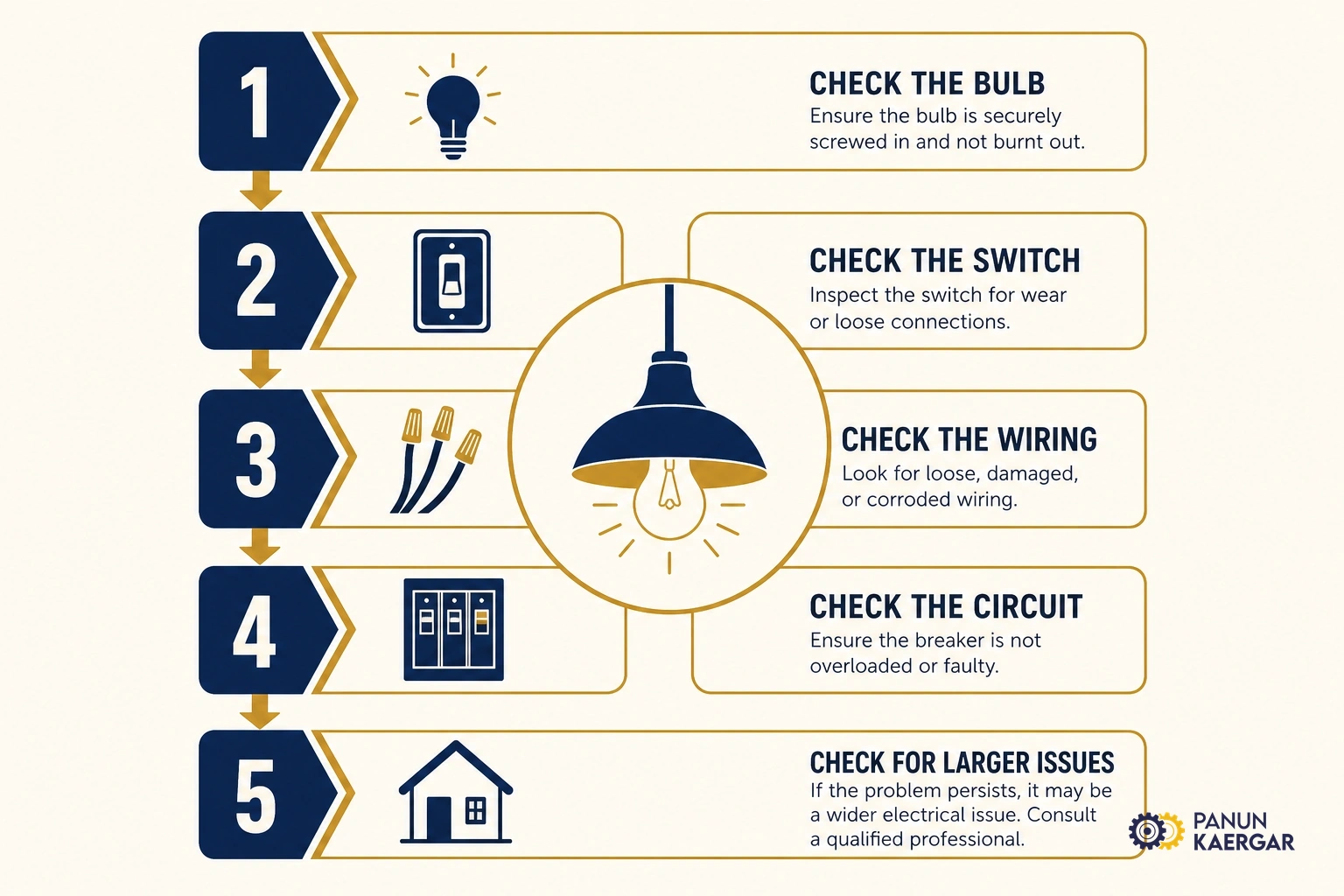 Practical lights flickering troubleshooting steps