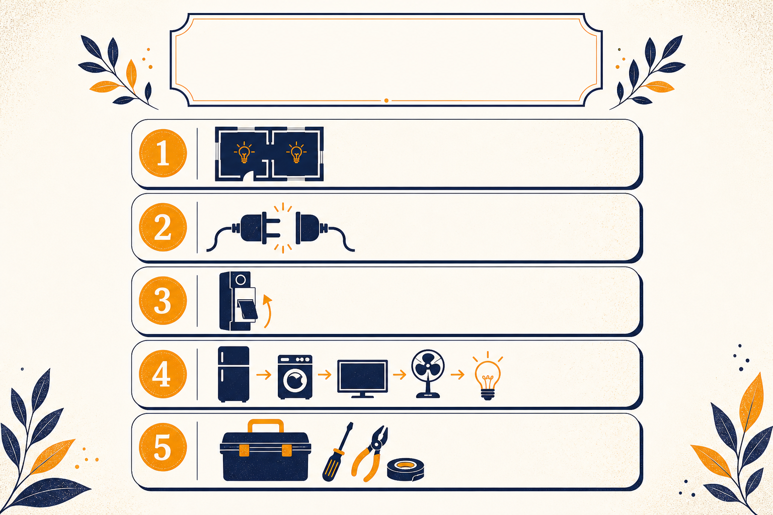 Five-step method ladder for diagnosing a tripping MCB from room check to electrician