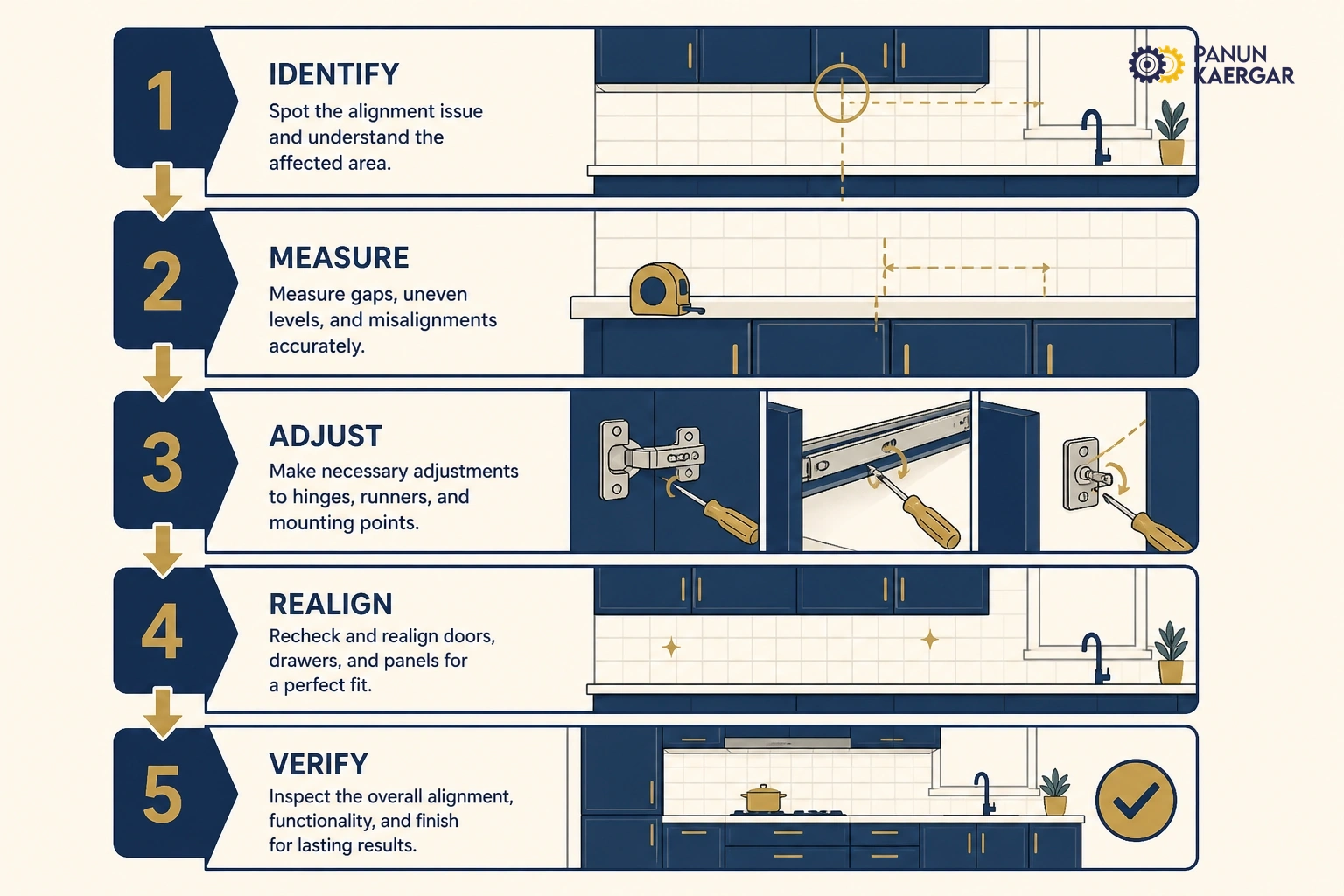 Practical modular kitchen problems troubleshooting steps
