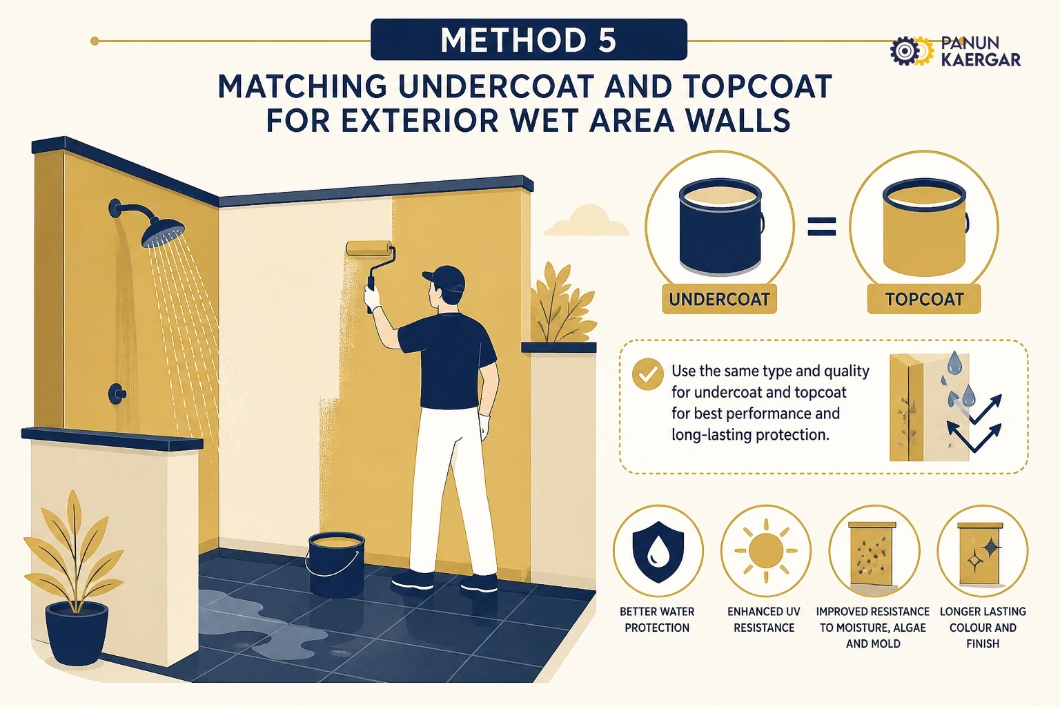 Use compatible systems — Match undercoat and topcoat to the location