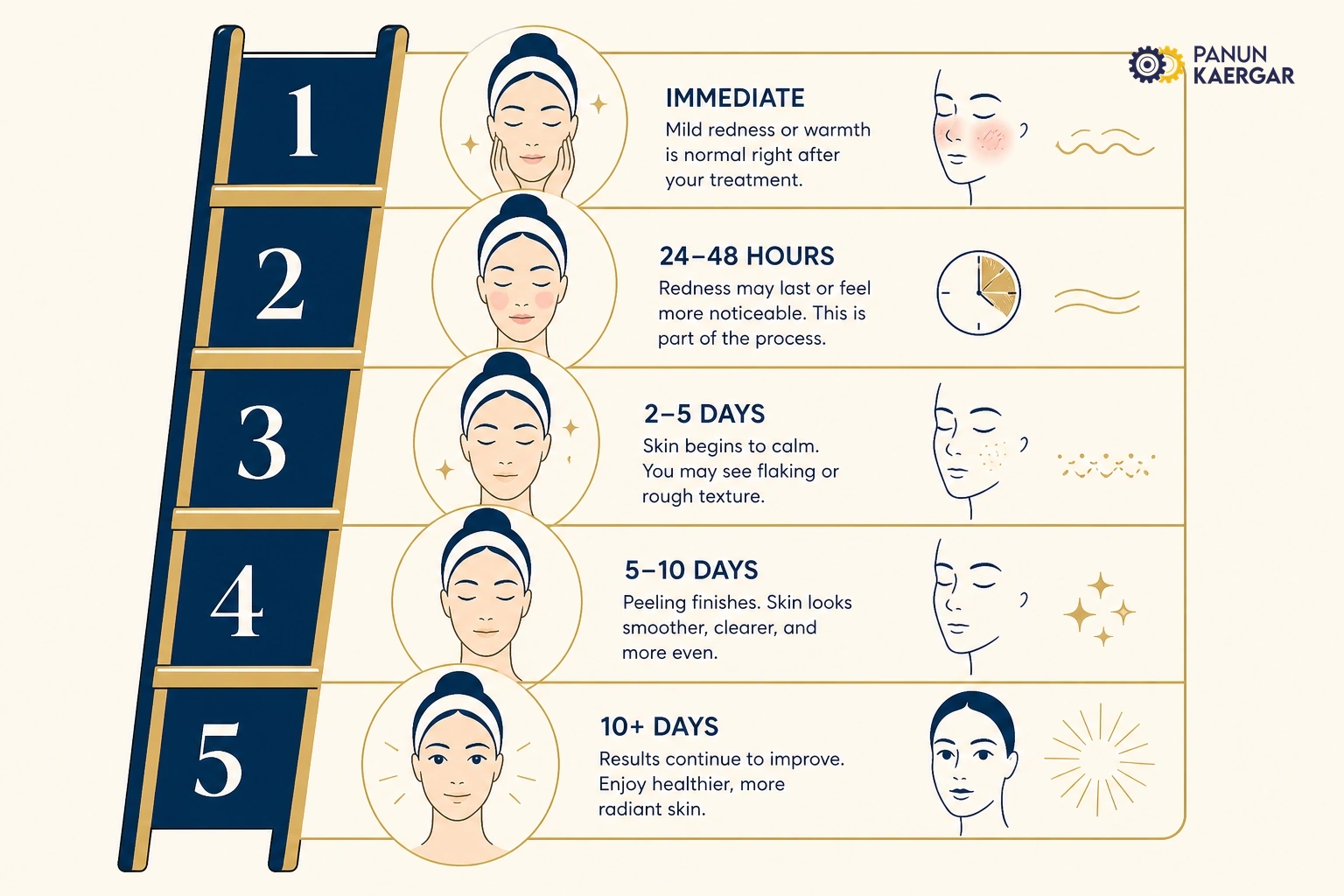 Practical skin reaction after a facial troubleshooting steps