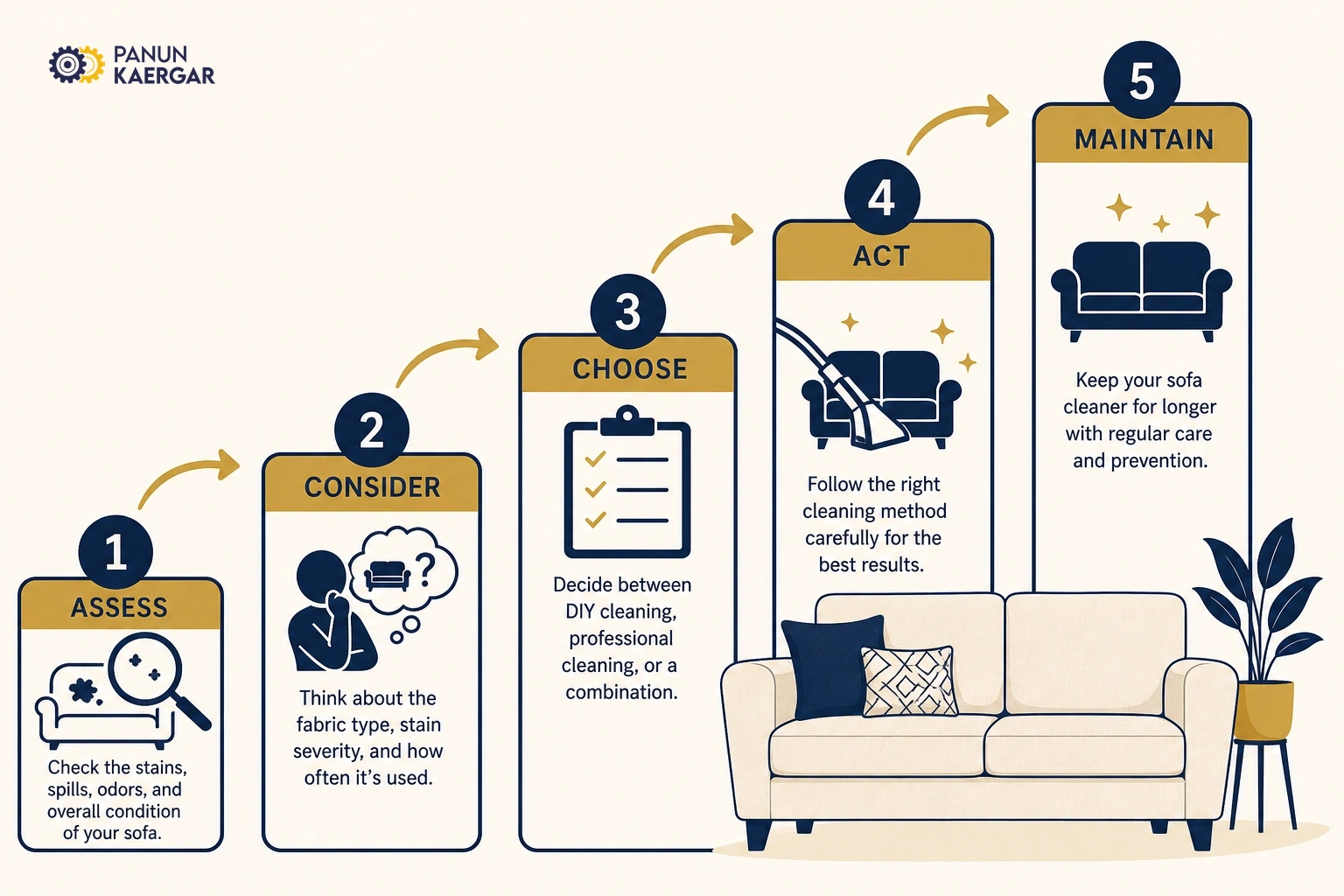 Practical does your sofa need dry cleaning or a home clean troubleshooting steps