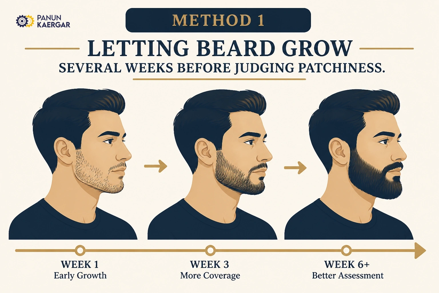 Let it grow a few weeks — Many uneven patterns look different after fuller growth