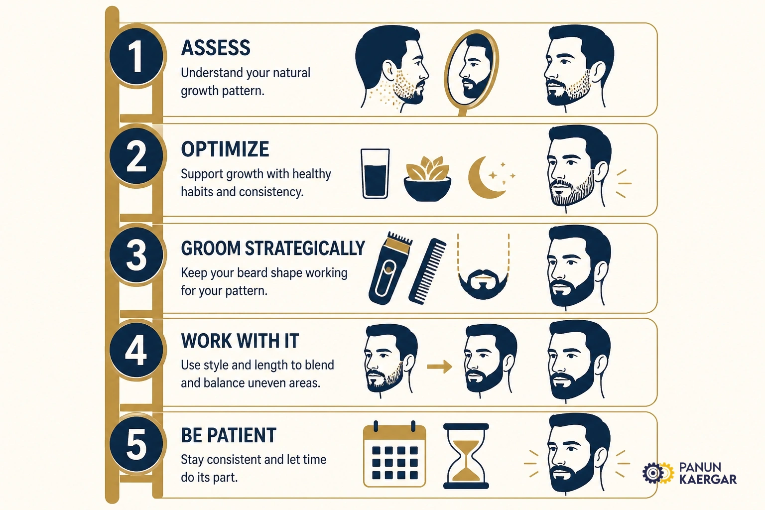 Practical uneven beard growth troubleshooting steps