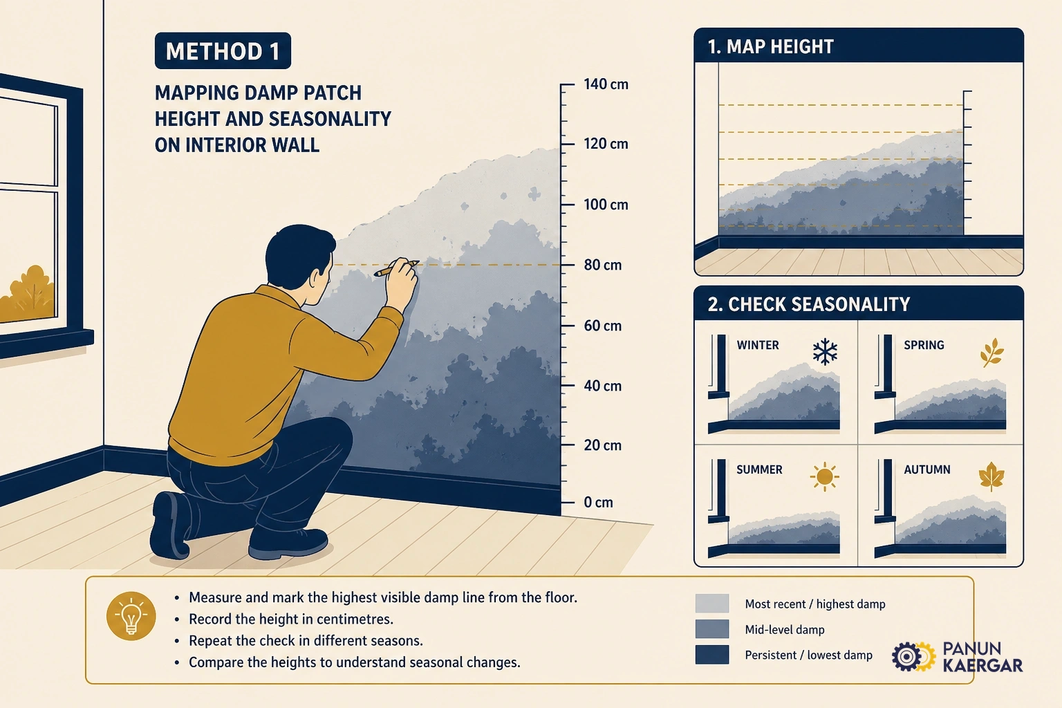 Map the patch — Note height, seasonality, and whether it grows after rain or use upstairs