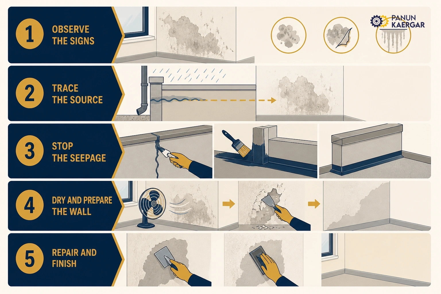 Practical wall seepage and plaster damage troubleshooting steps